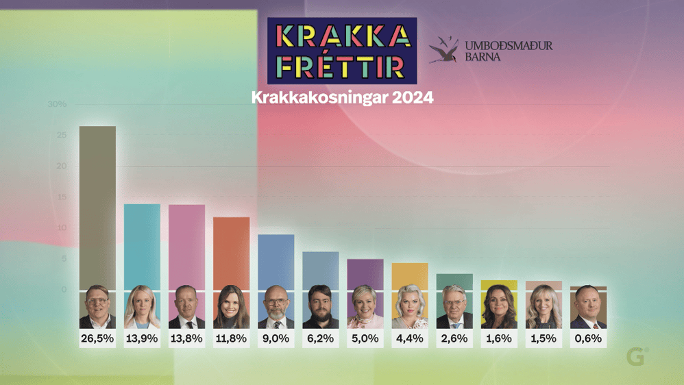 Οι ψηφοφόροι προσέρχονται στις κάλπες στην Ισλανδία για να εκλέξουν νέο κοινοβούλιο
