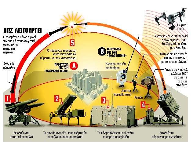 Ελληνικό Iron Dome: Πώς θα αναπτυχθεί – Πότε αναμένεται
