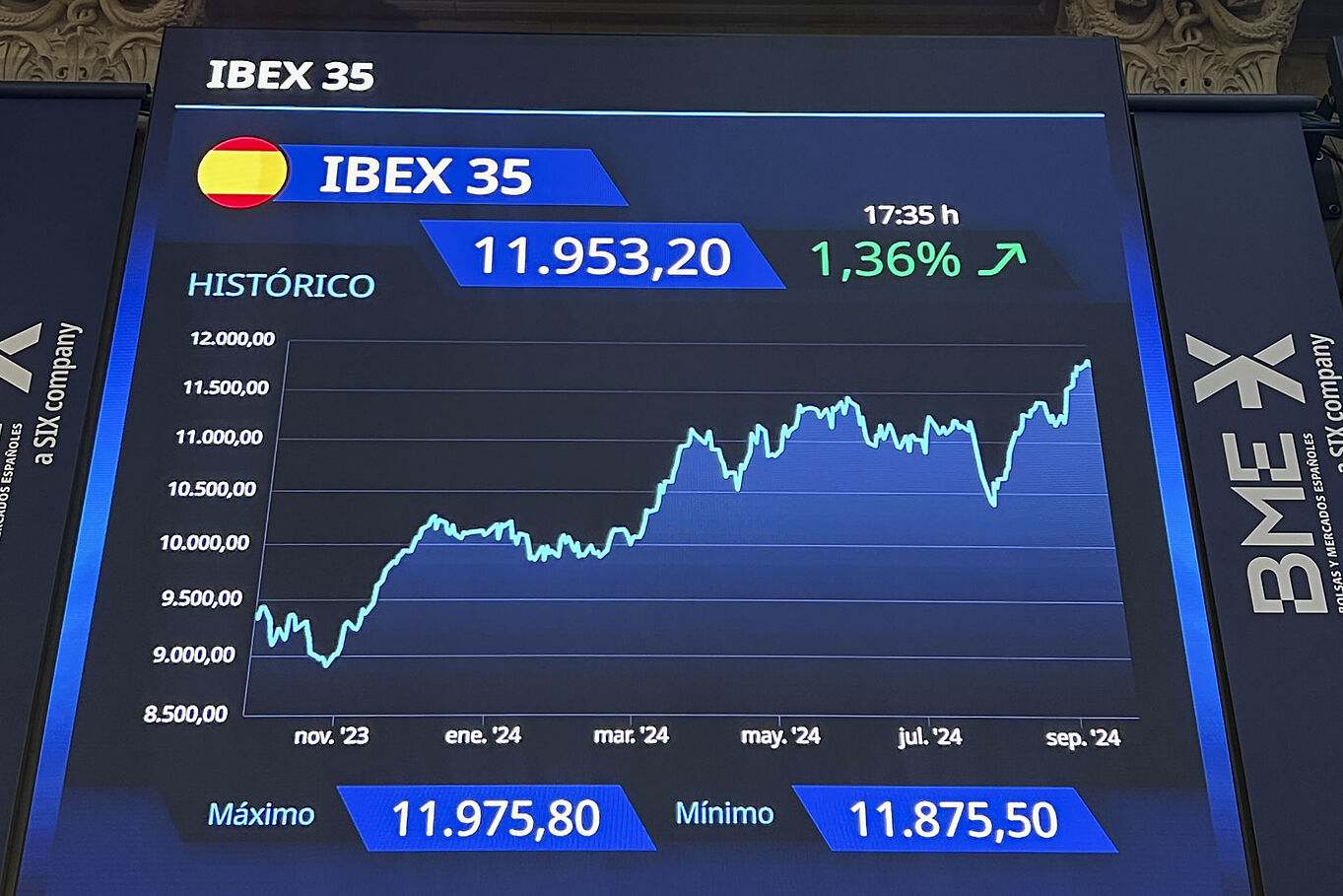 Ο Ibex 35 σημειώνει «ΠΤΩΣΗ» άνω του 1% λόγω της απειλής του Τραμπ για νέους δασμούς στην ΕΕ
