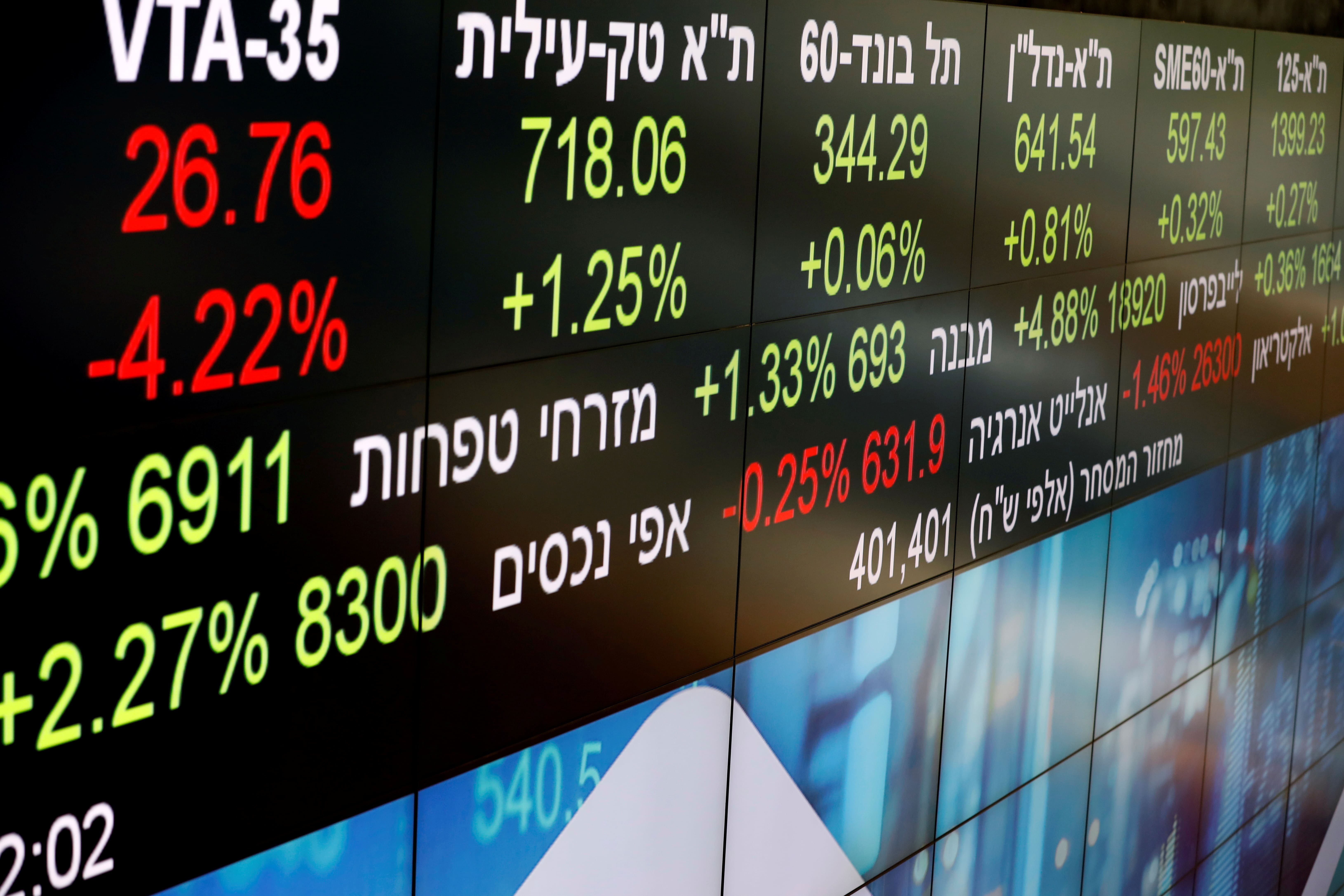 Οι μετοχές του Τελ Αβίβ κινούνται υψηλότερα παρά τις συγκρούσεις Ισραήλ-Ιράν