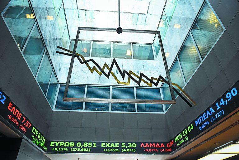 Χρηματιστήριο Αθηνών – Με άνοδο 0,23% στο «κλείσιμο» της διαπραγμάτευσης