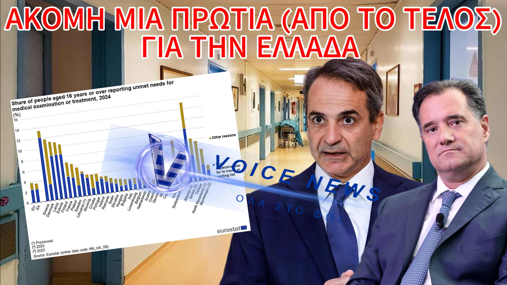 ΤΡΑΓΙΚΗ ΠΡΩΤΙΑ ΓΙΑ ΤΟΥΣ ΕΛΛΗΝΕΣ! ΠΙΑΣΑΜΕ ΚΟΡΥΦΗ ΑΝΑΜΕΣΑ ΣΤΟΥΣ ΕΥΡΩΠΑΙΟΥΣ ΑΣΘΕΝΕΙΣ ΠΟΥ ΔΕΝ ΛΑΒΑΜΕ ΤΗΝ ΙΑΤΡΙΚΗ ΦΡΟΝΤΙΔΑ ΠΟΥ ΕΠΡΕΠΕ…