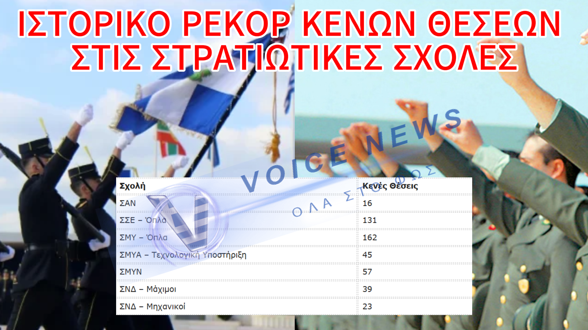 ΣΤΡΑΤΙΩΤΙΚΕΣ ΣΧΟΛΕΣ: ΙΣΤΟΡΙΚΟ ΡΕΚΟΡ ΚΕΝΩΝ ΘΕΣΕΩΝ ΚΑΙ ΚΑΤΑΚΟΡΥΦΗ ΠΤΩΣΗ ΣΤΙΣ ΒΑΣΕΙΣ – ΠΟΙΟΙ ΛΟΓΟΙ ΑΠΟΜΑΚΡΥΝΟΥΝ ΤΟΥΣ ΥΠΟΨΗΦΙΟΥΣ