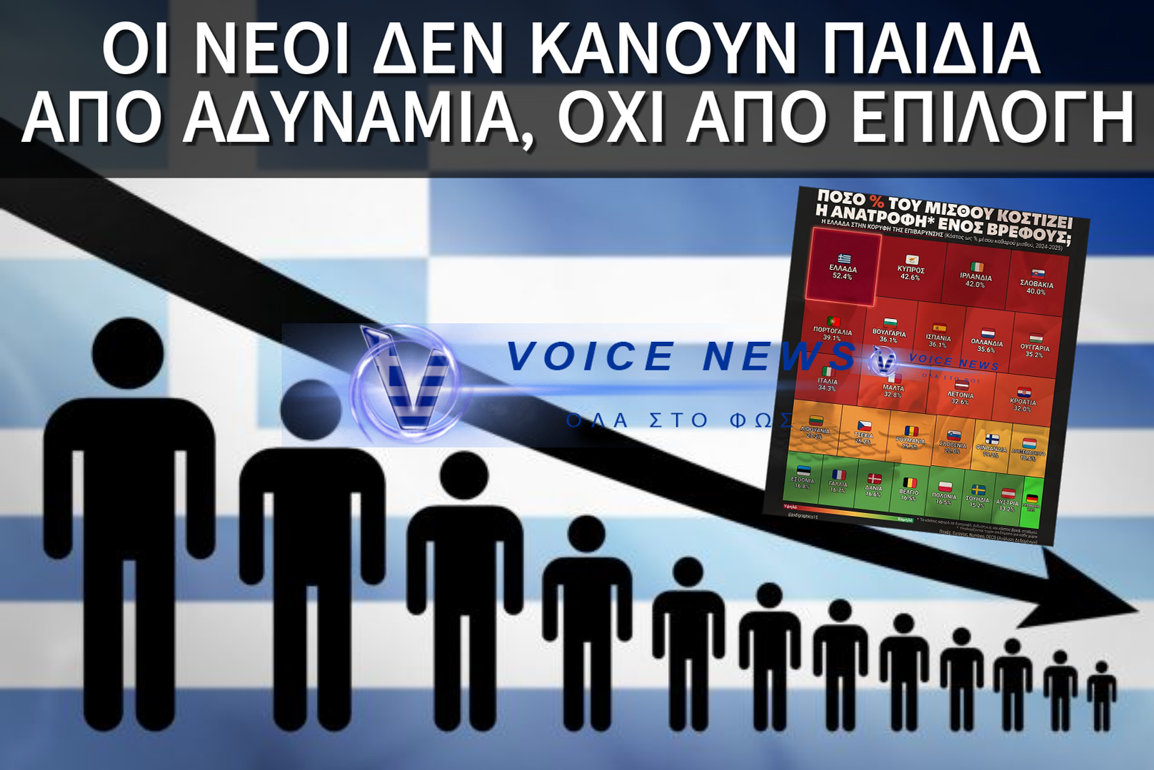 ΑΠΟΚΑΛΥΠΤΙΚΑ ΣΤΟΙΧΕΙΑ: ΠΩΣ ΤΟ ΚΟΣΤΟΣ ΖΩΗΣ «ΣΚΟΤΩΝΕΙ» ΤΙΣ ΓΕΝΝΗΣΕΙΣ ΕΝΩ Η ΚΥΒΕΡΝΗΣΗ ΑΠΛΑ ΠΑΡΑΚΟΛΟΥΘΕΙ!