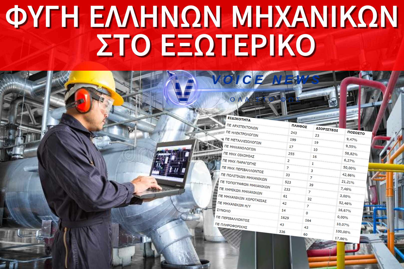 ΟΙ ΕΛΛΗΝΕΣ ΜΗΧΑΝΙΚΟΙ ΓΥΡΝΟΥΝ ΤΗΝ ΠΛΑΤΗ ΣΤΑ 870 ΕΥΡΩ ΤΟΥ ΜΗΤΣΟΤΑΚΗ. ΔΕΙΤΕ ΤΟΝ ΜΕΣΟ ΟΡΟ ΕΥΡΩΠΑΙΚΩΝ ΜΙΣΘΩΝ ΚΑΙ ΤΟ ΦΙΑΣΚΟ ΠΟΥ ΕΓΙΝΕ ΣΕ ΔΙΑΓΩΝΙΣΜΟ ΤΟΥ ΑΣΕΠ