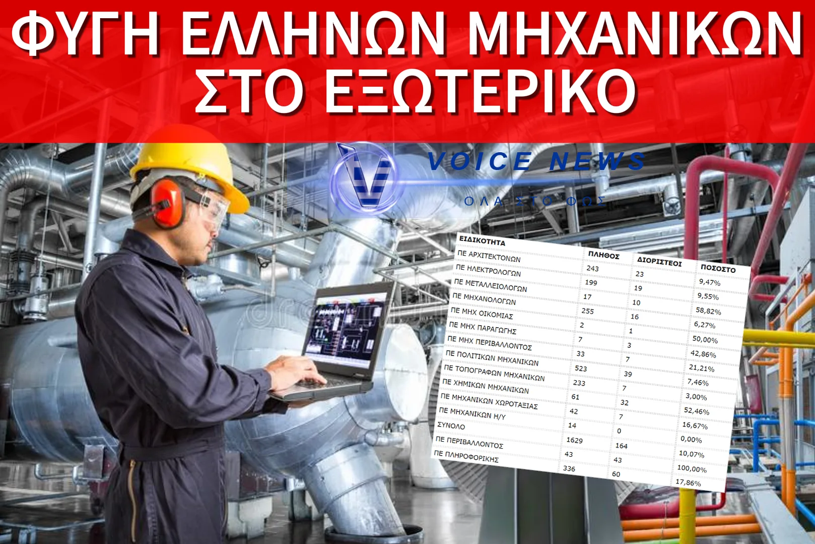 ΟΙ ΕΛΛΗΝΕΣ ΜΗΧΑΝΙΚΟΙ ΓΥΡΝΟΥΝ ΤΗΝ ΠΛΑΤΗ ΣΤΑ 870 ΕΥΡΩ ΤΟΥ ΜΗΤΣΟΤΑΚΗ. ΔΕΙΤΕ ΤΟΝ ΜΕΣΟ ΟΡΟ ΕΥΡΩΠΑΙΚΩΝ ΜΙΣΘΩΝ ΚΑΙ ΤΟ ΦΙΑΣΚΟ ΠΟΥ ΕΓΙΝΕ ΣΕ ΔΙΑΓΩΝΙΣΜΟ ΤΟΥ ΑΣΕΠ