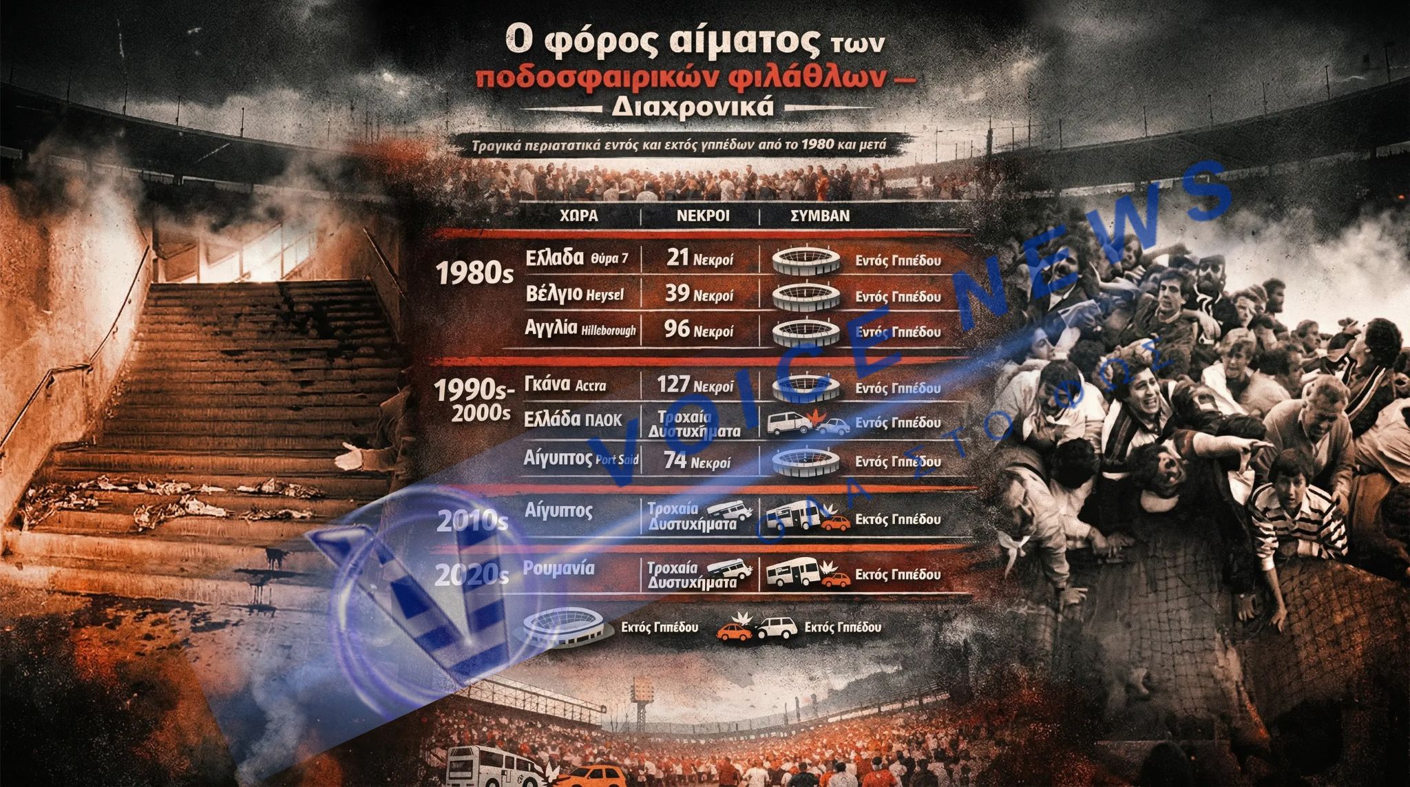 Ο φόρος αίματος των ποδοσφαιρικών φιλάθλων – Διαχρονικά