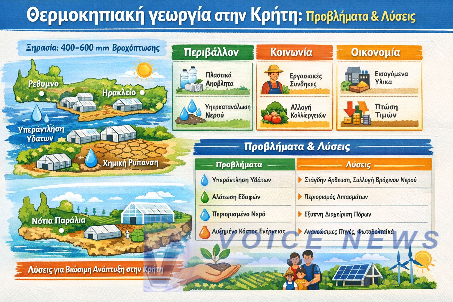 Θερμοκήπια στην Ελλάδα: Ανάπτυξη ή Περιβαλλοντική Κρίση; Το παράδειγμα της Κρήτης