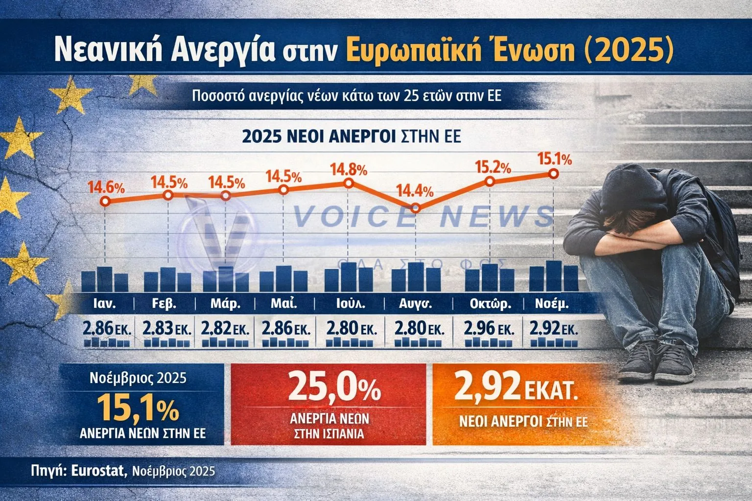 Η Ευρωπαϊκή Ένωση και η ανεργία των νέων: πολιτικές «μπαλώματα» πάνω σε ένα δομικό αδιέξοδο