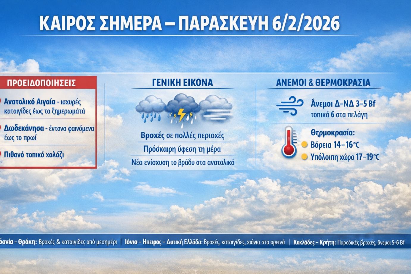 Άστατος καιρός σήμερα Παρασκευή 6/2/2026 – Βροχές, καταιγίδες και αφρικανική σκόνη σε πολλές περιοχές