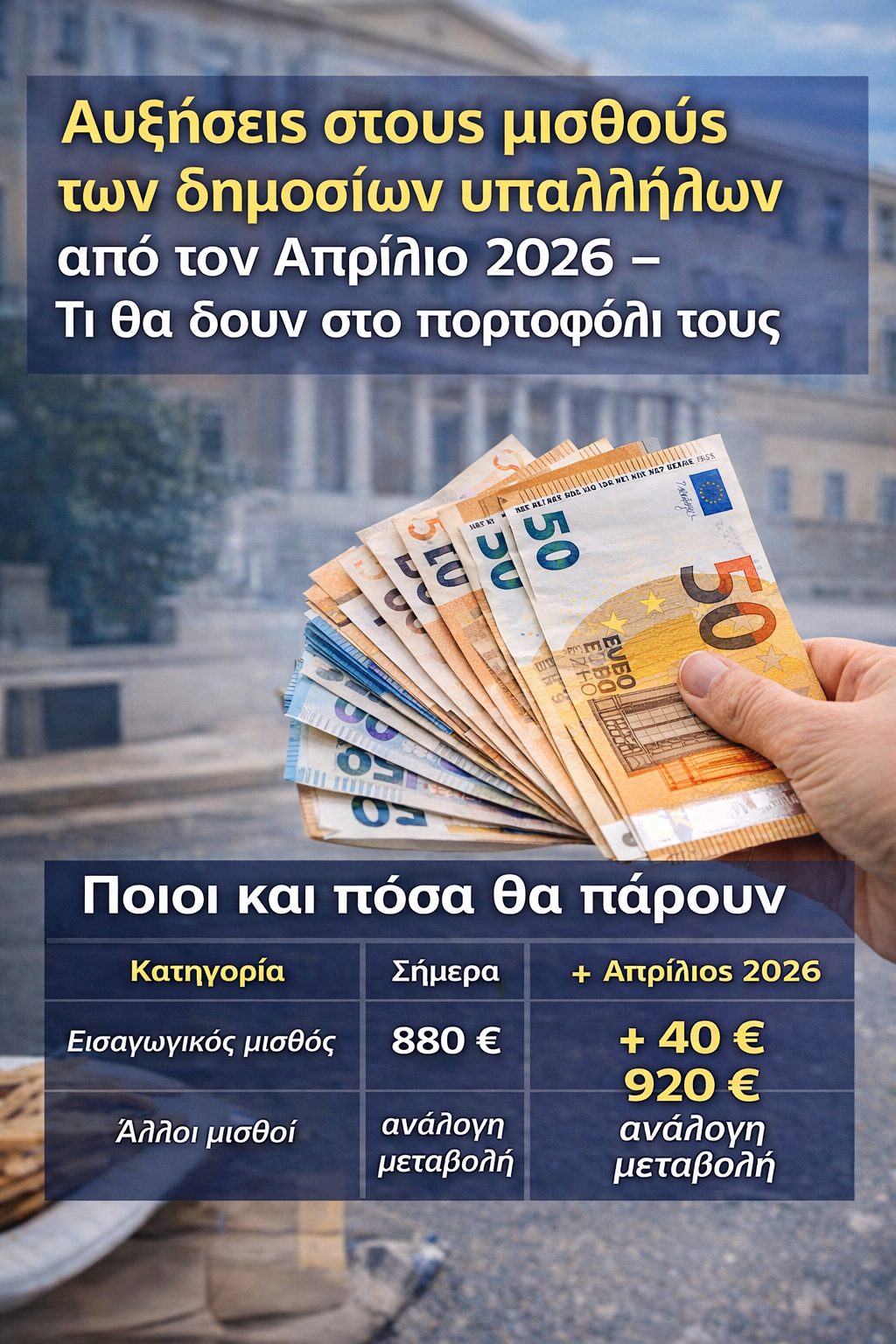 Αυξήσεις στους μισθούς των δημοσίων υπαλλήλων από τον Απρίλιο 2026 – Τι θα δουν στο πορτοφόλι τους