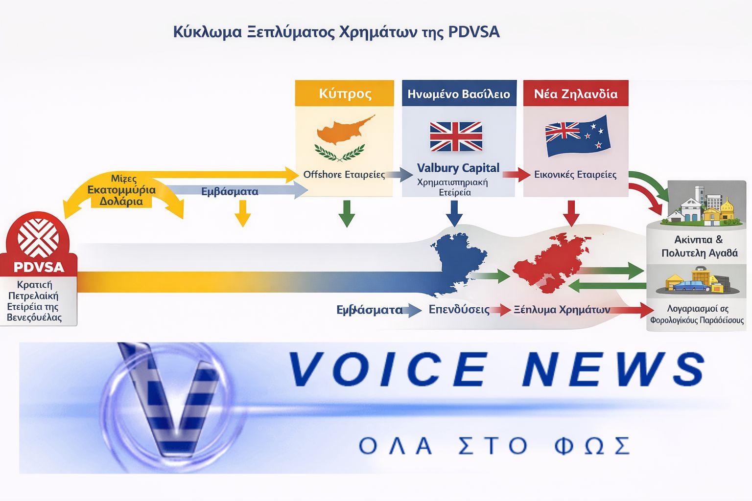 Πίσω από κλειστές πόρτες και αμερικανικά δικαστήρια: Το διεθνές κύκλωμα που ξεπλένει δισεκατομμύρια δολάρια από το πετρέλαιο της Βενεζουέλας
