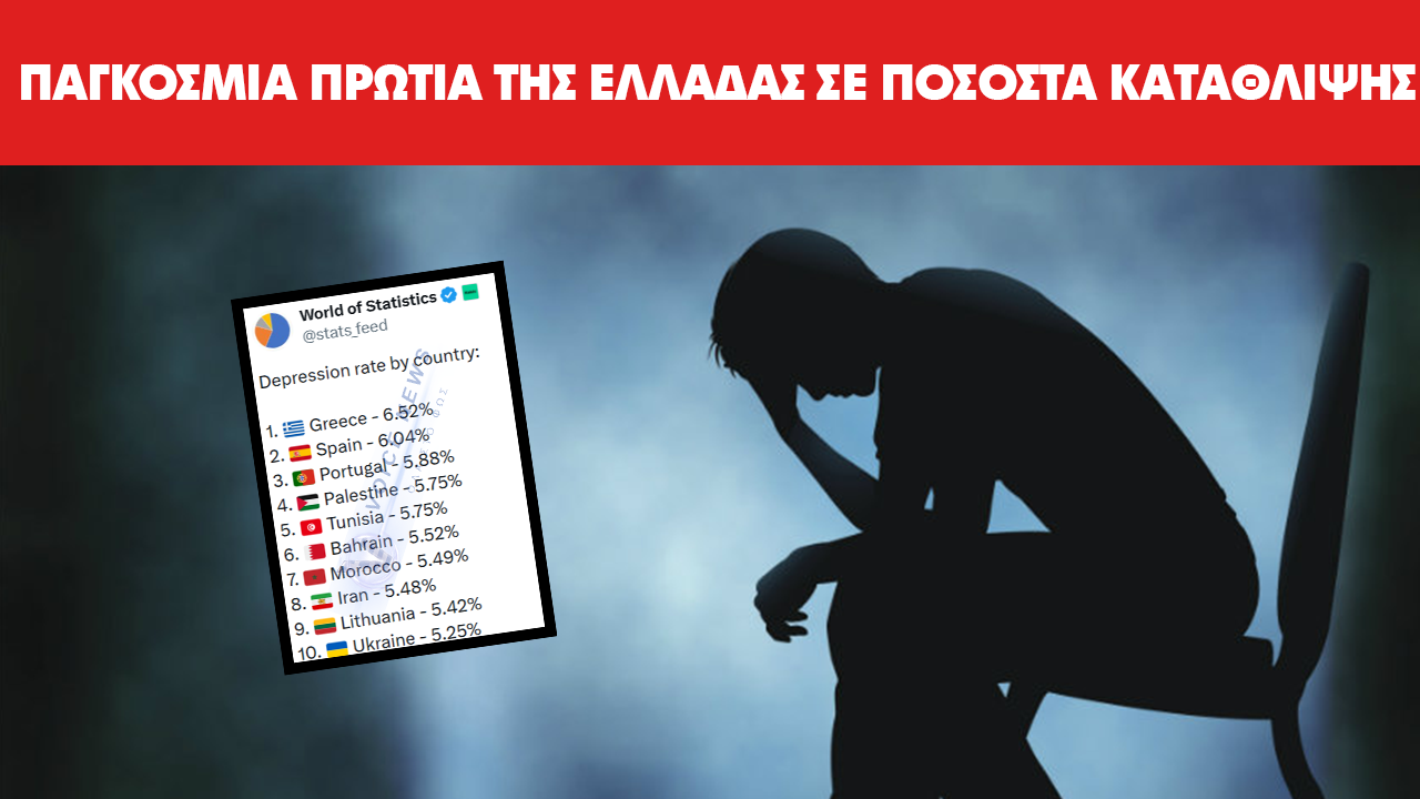 ΠΑΓΚΟΣΜΙΑ ΠΡΩΤΙΑ ΤΗΣ ΕΛΛΑΔΑΣ ΣΕ ΠΟΣΟΣΤΑ ΚΑΤΑΘΛΙΨΗΣ ΜΕ 6,5%!