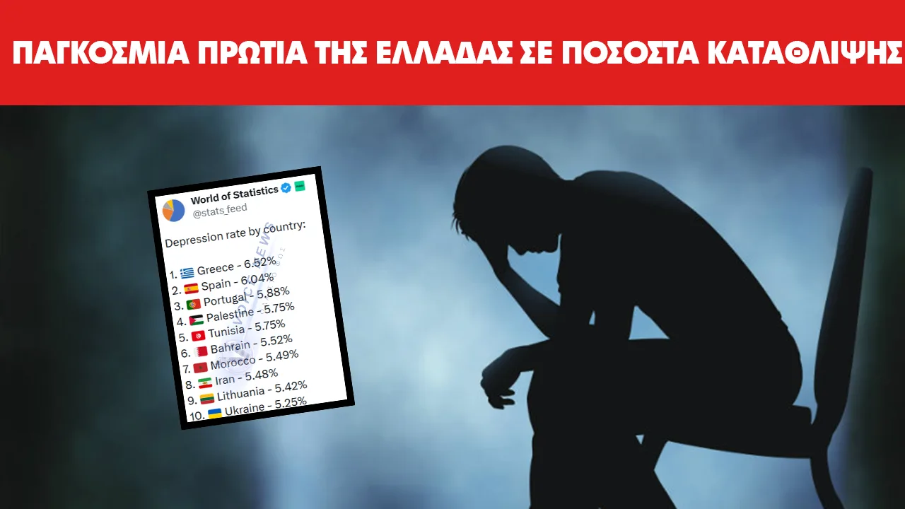 ΠΑΓΚΟΣΜΙΑ ΠΡΩΤΙΑ ΤΗΣ ΕΛΛΑΔΑΣ ΣΕ ΠΟΣΟΣΤΑ ΚΑΤΑΘΛΙΨΗΣ ΜΕ 6,5%!