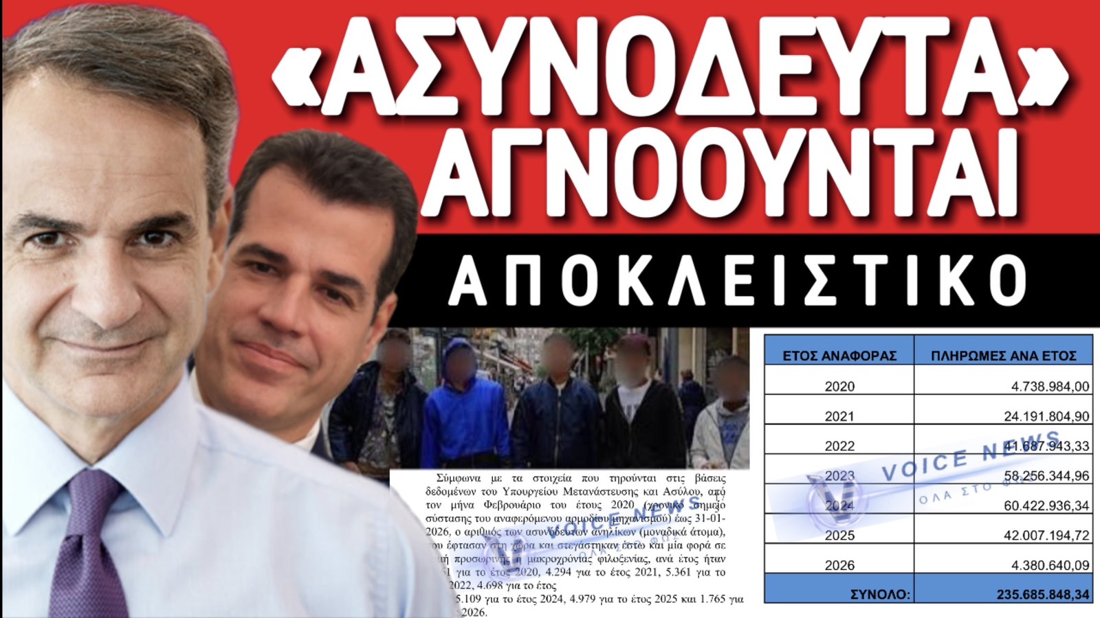 ΣΟΚ! 266 ΕΚΑΤ. ΕΥΡΩ ΓΙΑ 30.000 «ΑΣΥΝΟΔΕΥΤΑ» ΕΔΩΣΕ Ο ΜΗΤΣΟΤΑΚΗΣ ΣΕ ΕΞΙ ΧΡΟΝΙΑ! ΑΠΟΚΛΕΙΣΤΙΚΑ ΕΓΓΡΑΦΑ