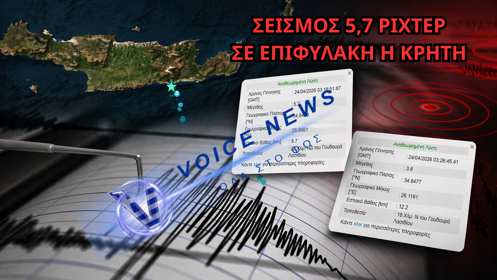 ΞΥΠΝΗΣΕ Ο ΕΓΚΕΛΑΔΟΣ ΝΟΤΙΑ ΤΟΥ ΛΑΣΙΘΙΟΥ: 5,7 ΡΙΧΤΕΡ ΣΤΗΝ ΚΡΗΤΗ  (ΒΙΝΤΕΟ)