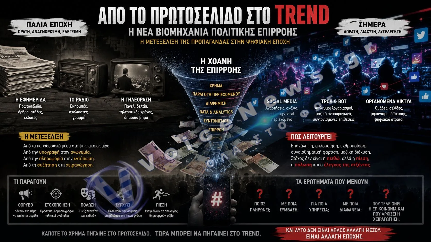 Από το πρωτοσέλιδο στο trend: η νέα βιομηχανία πολιτικής επιρροής