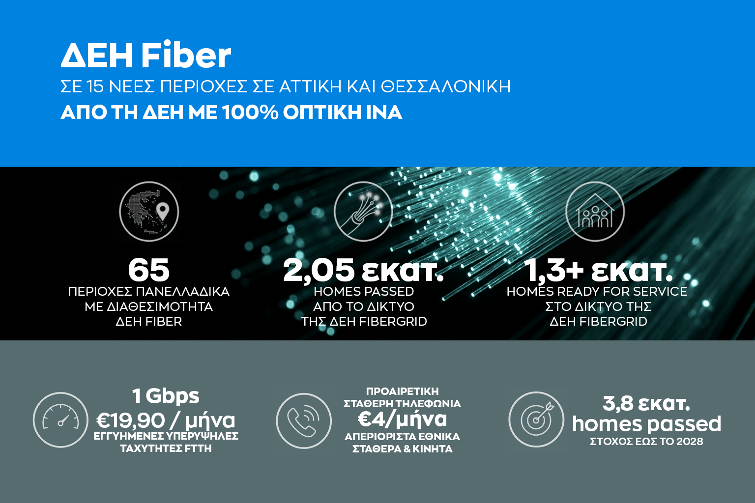 ΔΕΗ Fiber: Επεκτείνεται σε 15 νέες περιοχές σε Αττική και Θεσσαλονίκη