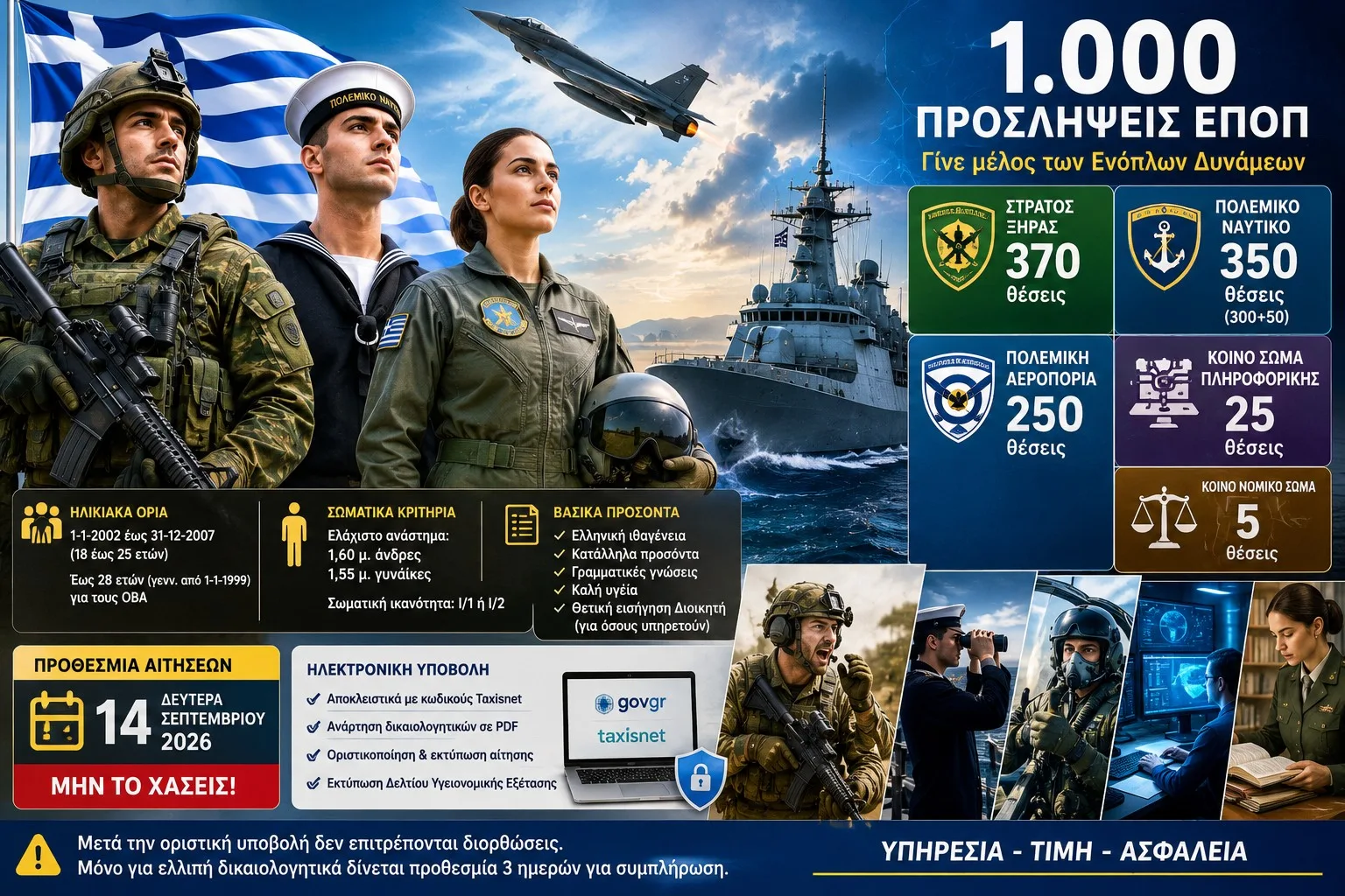 Προσλήψεις-«μαμούθ» στις Ένοπλες Δυνάμεις: 1.000 θέσεις ΕΠΟΠ – Ποιοι προλαβαίνουν έως 14 Σεπτεμβρίου