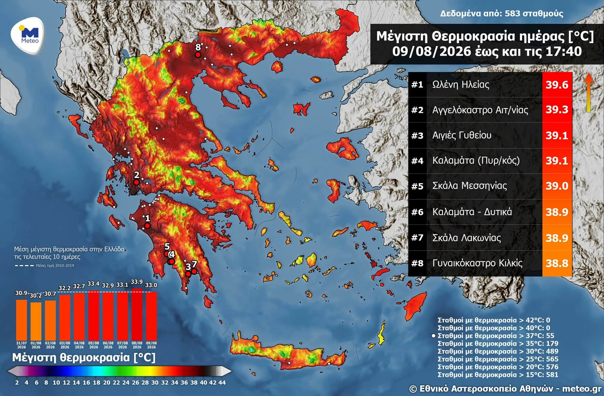 Καιρός: Συναγερμός για 39°C και θυελλώδεις βοριάδες – Ποιες περιοχές κινδυνεύουν περισσότερο από φωτιές