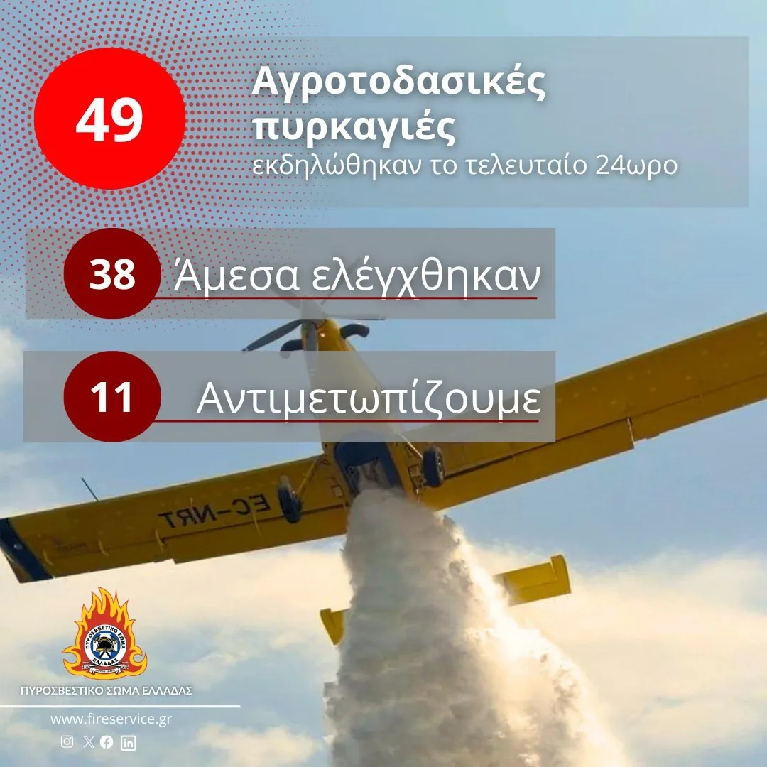 Ενημέρωση για τις αγροτοδασικές πυρκαγιές του τελευταίου 24ωρου απο την Πυροσβεστική Υπηρεσία.