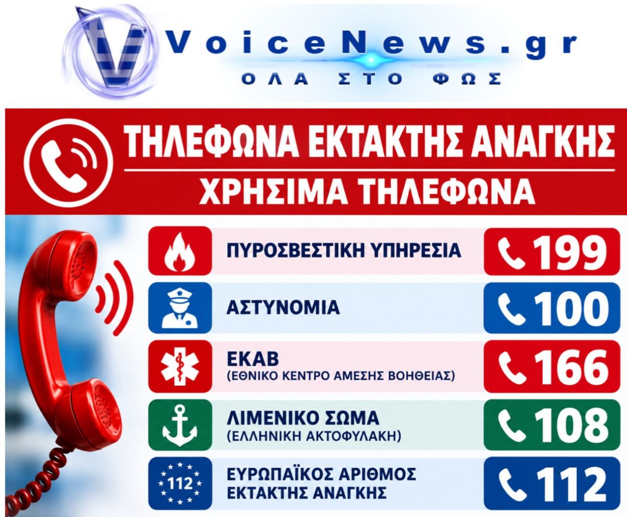 Τηλέφωνα Έκτακτης Ανάγκης και Χρήσιμα Τηλεφωνα.